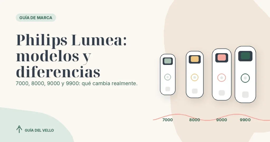 Representación editorial de las gamas Philips Lumea 7000, 8000, 9000 y 9900